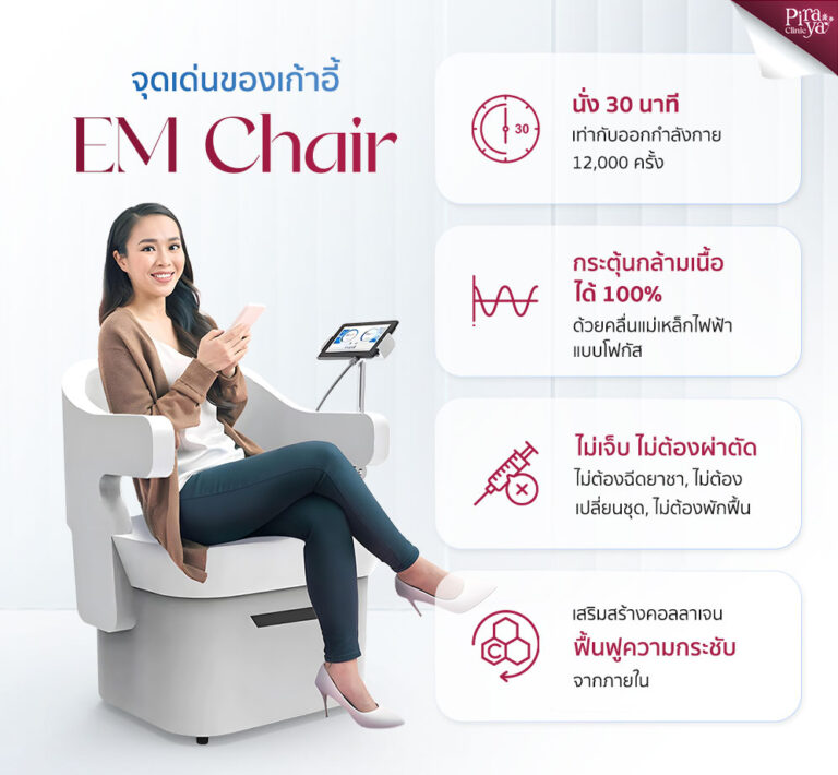 EM Chair, เก้าอี้กระชับช่องคลอด, Piraya Clinic, ภิรญา คลินิก, คลิกนิกความงาม, คลินิก, ทำหน้า, หัตถการ, เมืองทอง