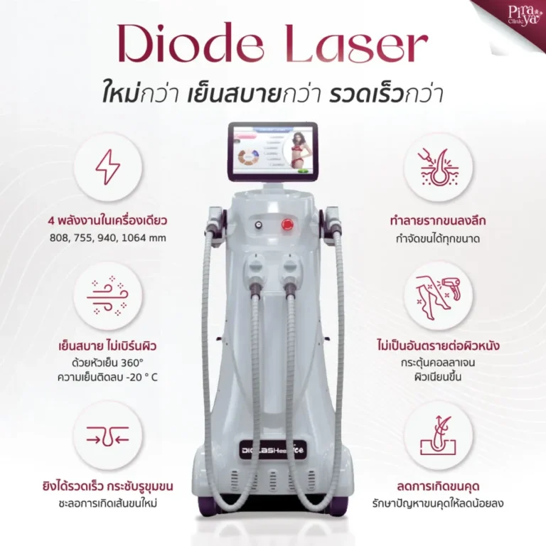 piraya clinic, ภิรญา คลินิก, คลิกนิกความงาม, คลินิก, ทำหน้า, หัตถการ, เมืองทอง, Diode Laser, ไดโอด