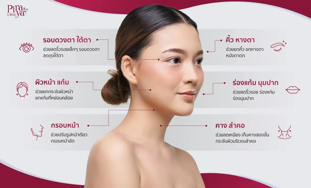 piraya clinic, ภิรญา คลินิก, เมืองทอง, Hifu, Liftera