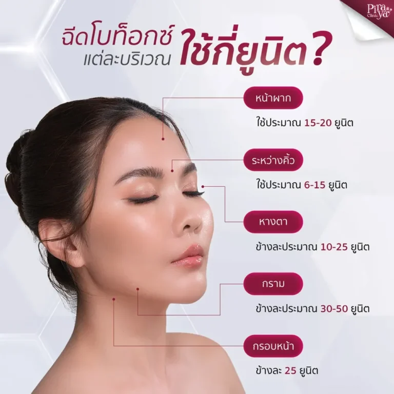 piraya clinic, ภิรญา คลินิก, คลิกนิกความงาม, คลินิก, ทำหน้า, หัตถการ, เมืองทอง, หน้าใส