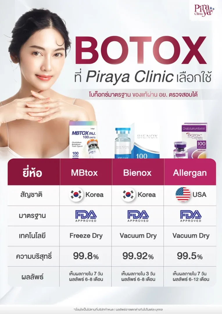 piraya clinic, ภิรญา คลินิก, คลิกนิกความงาม, คลินิก, ทำหน้า, หัตถการ, เมืองทอง, หน้าใส