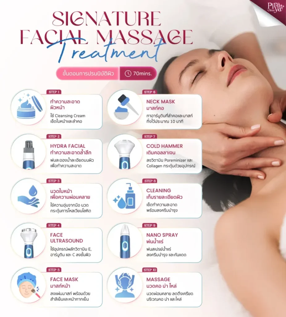 ขั้นตอนการนวดหน้า, Treatment, Facial Treatments, ทรีตเมนท์ผิวหน้า, piraya clinic, ภิรญา คลินิก, คลิกนิกความงาม, คลินิก, ทำหน้า, หัตถการ, เมืองทอง, ทรีตเมนท์