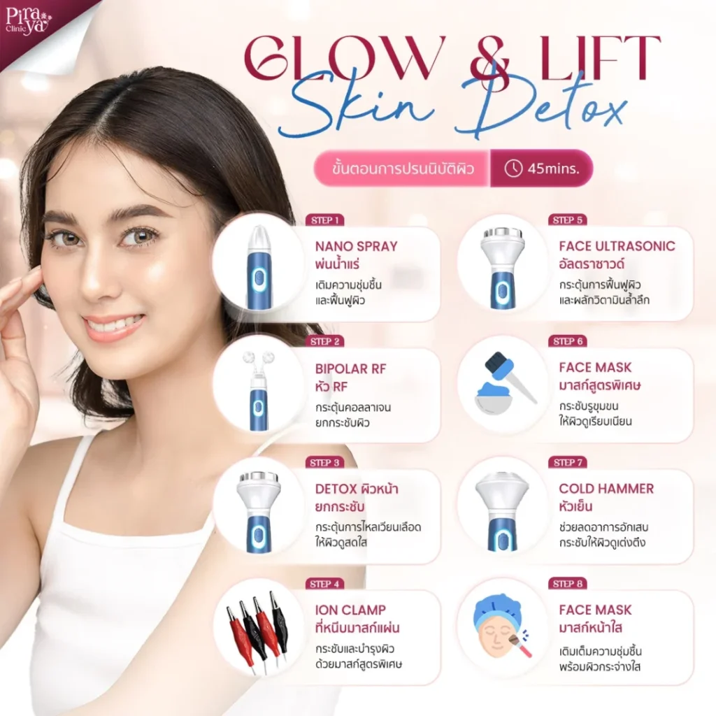 ขั้นตอนการทำ Glow & Lift Skin Detox, ยกกระชับผิว, ผลักวิตามิน, ทรีตเมนท์ผิวหน้า, piraya clinic, ภิรญา คลินิก, คลิกนิกความงาม, คลินิก, ทำหน้า, หัตถการ, เมืองทอง, ทรีตเมนท์