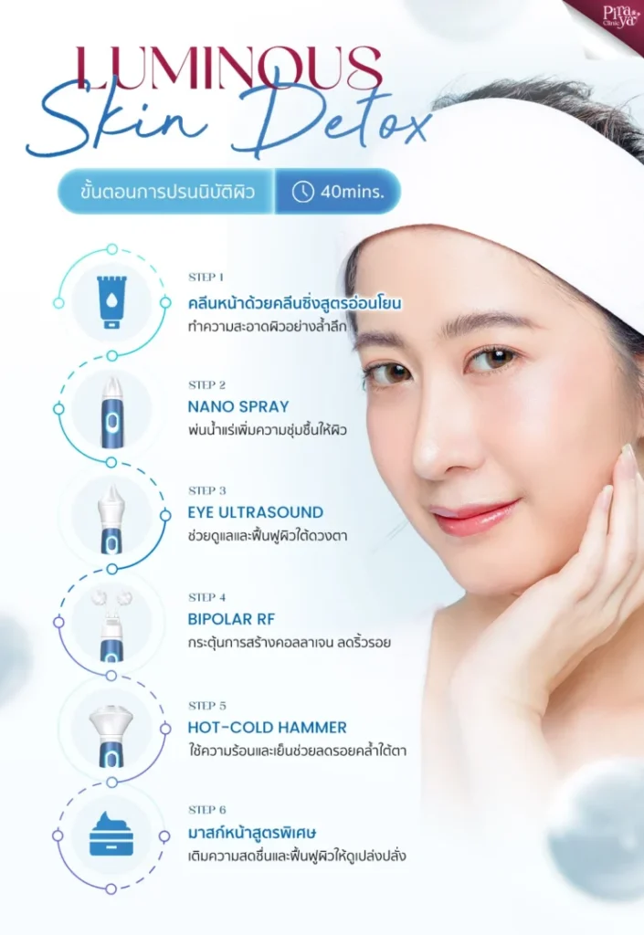 ขั้นตอนการทำ Luminous Skin Detox, ดีท็อกซ์ผิว, คืนความกระจ่างใส, ทรีตเมนท์ผิวหน้า, piraya clinic, ภิรญา คลินิก, คลิกนิกความงาม, คลินิก, ทำหน้า, หัตถการ, เมืองทอง, ทรีตเมนท์